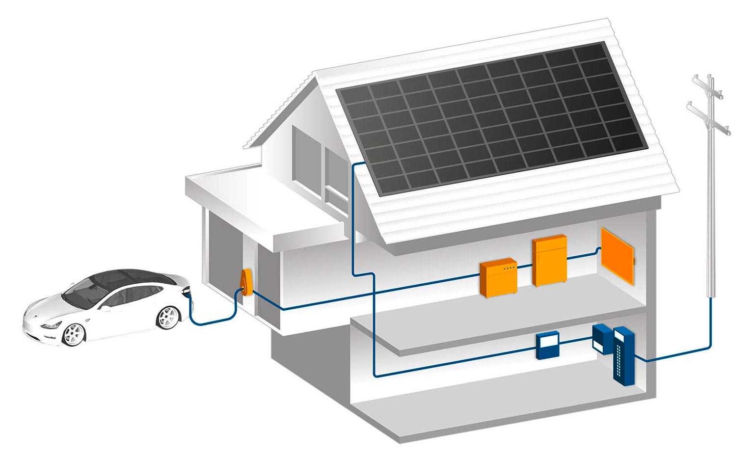 matari solar solar energie zuhause nutzen grafik